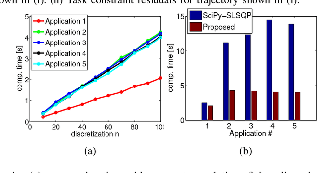 Figure 4 for Combining Method of Alternating Projections and Augmented Lagrangian for Task Constrained Trajectory Optimization