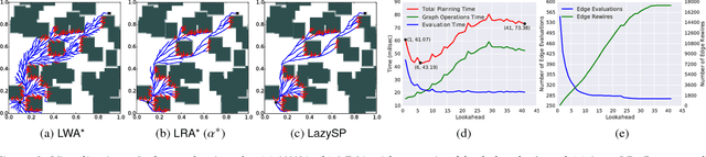 Figure 2 for Lazy Receding Horizon A* for Efficient Path Planning in Graphs with Expensive-to-Evaluate Edges