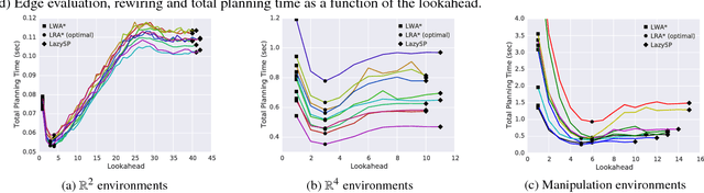 Figure 4 for Lazy Receding Horizon A* for Efficient Path Planning in Graphs with Expensive-to-Evaluate Edges
