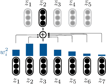 Figure 3 for Latent-Variable Non-Autoregressive Neural Machine Translation with Deterministic Inference using a Delta Posterior