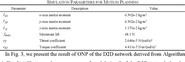 Figure 4 for Hybrid Device-to-Device and Device-to-Vehicle Networks for Energy-Efficient Emergency Communication