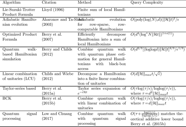 Figure 1 for An Introduction to Quantum Computing for Statisticians