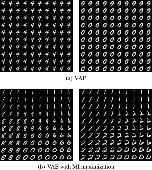 Figure 2 for VMI-VAE: Variational Mutual Information Maximization Framework for VAE With Discrete and Continuous Priors