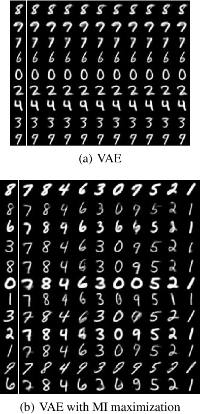 Figure 4 for VMI-VAE: Variational Mutual Information Maximization Framework for VAE With Discrete and Continuous Priors