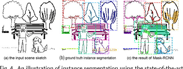 Figure 4 for LUCSS: Language-based User-customized Colourization of Scene Sketches