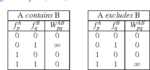 Figure 4 for Incorporating prior knowledge in medical image segmentation: a survey