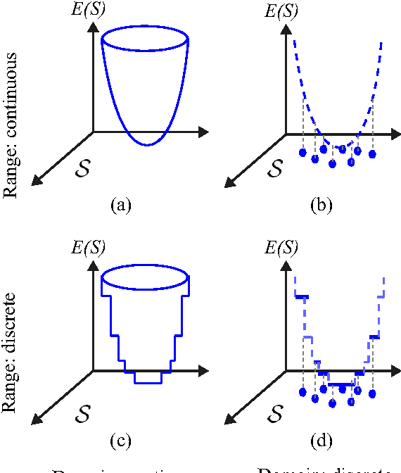 Figure 3 for Incorporating prior knowledge in medical image segmentation: a survey