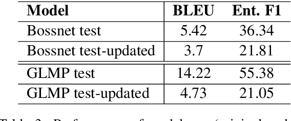 Figure 3 for Effects of Naturalistic Variation in Goal-Oriented Dialog