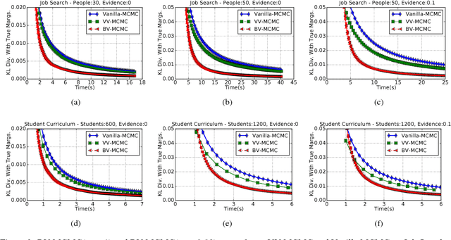 Figure 3 for Block-Value Symmetries in Probabilistic Graphical Models