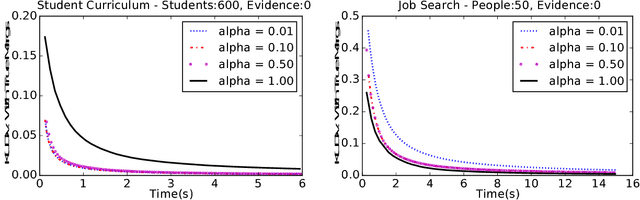 Figure 4 for Block-Value Symmetries in Probabilistic Graphical Models