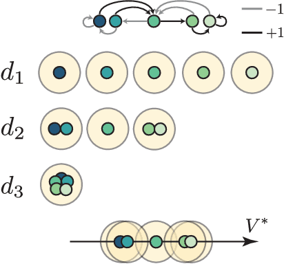 Figure 1 for Metrics and continuity in reinforcement learning