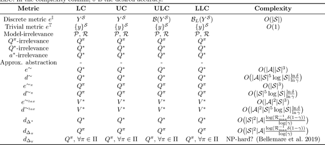 Figure 3 for Metrics and continuity in reinforcement learning