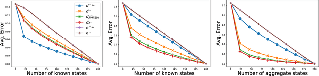 Figure 4 for Metrics and continuity in reinforcement learning