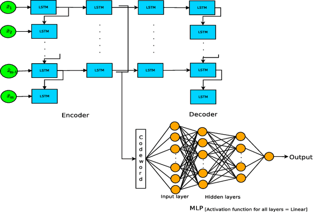 Figure 3 for Recurrent Neural Networks for Handover Management in Next-Generation Self-Organized Networks