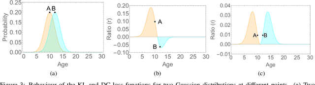 Figure 4 for A Flatter Loss for Bias Mitigation in Cross-dataset Facial Age Estimation