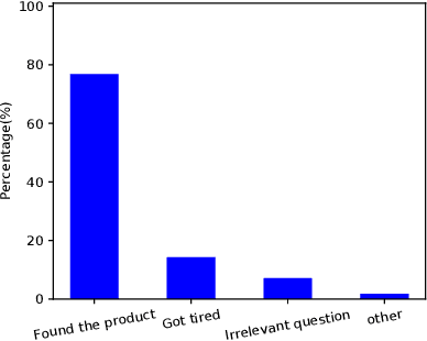 Figure 4 for An Empirical Study of Clarifying Question-Based Systems