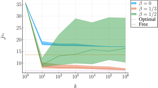 Figure 3 for Non-Episodic Learning for Online LQR of Unknown Linear Gaussian System