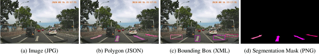 Figure 3 for CeyMo: See More on Roads -- A Novel Benchmark Dataset for Road Marking Detection