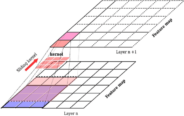 Figure 1 for IPC-Net: 3D point-cloud segmentation using deep inter-point convolutional layers