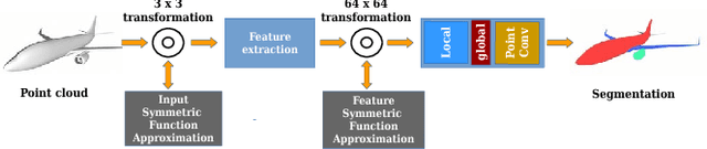 Figure 2 for IPC-Net: 3D point-cloud segmentation using deep inter-point convolutional layers