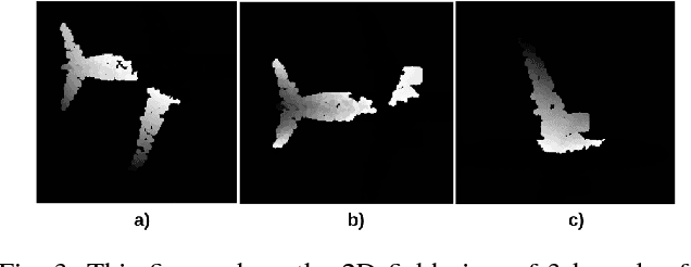 Figure 3 for IPC-Net: 3D point-cloud segmentation using deep inter-point convolutional layers