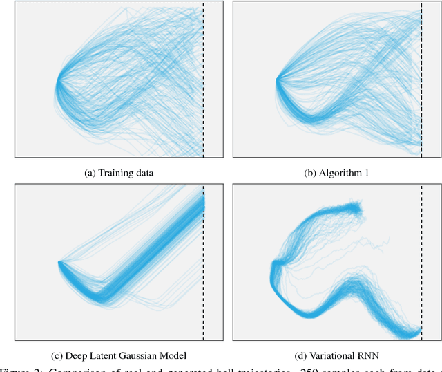 Figure 2 for A Goal-Based Movement Model for Continuous Multi-Agent Tasks