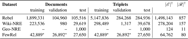 Figure 2 for GenIE: Generative Information Extraction