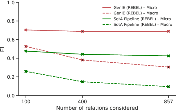 Figure 4 for GenIE: Generative Information Extraction