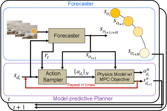 Figure 3 for Visual Reaction: Learning to Play Catch with Your Drone