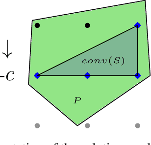 Figure 1 for Discrete solution pools and noise-contrastive estimation for predict-and-optimize