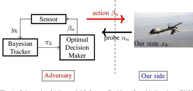 Figure 1 for Inverse Cognitive Radar -- A Revealed Preferences Approach