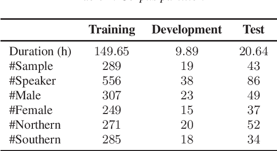 Figure 2 for Open Source MagicData-RAMC: A Rich Annotated Mandarin Conversational(RAMC) Speech Dataset