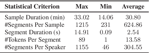 Figure 3 for Open Source MagicData-RAMC: A Rich Annotated Mandarin Conversational Speech Dataset
