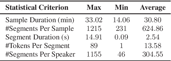 Figure 3 for Open Source MagicData-RAMC: A Rich Annotated Mandarin Conversational(RAMC) Speech Dataset