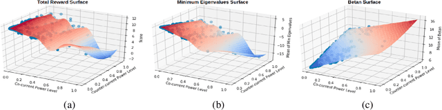 Figure 2 for Offline Contextual Bayesian Optimization for Nuclear Fusion
