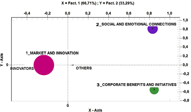 Figure 2 for The language and social behavior of innovators