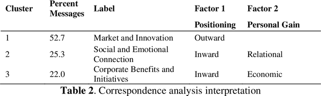 Figure 3 for The language and social behavior of innovators