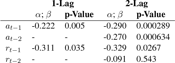 Figure 4 for Framing and Agenda-setting in Russian News: a Computational Analysis of Intricate Political Strategies