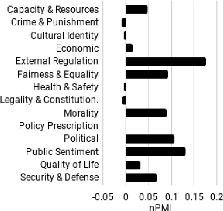 Figure 3 for Framing and Agenda-setting in Russian News: a Computational Analysis of Intricate Political Strategies