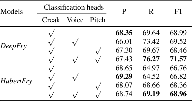 Figure 2 for DeepFry: Identifying Vocal Fry Using Deep Neural Networks
