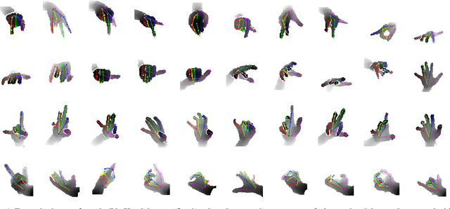 Figure 1 for BigHand2.2M Benchmark: Hand Pose Dataset and State of the Art Analysis