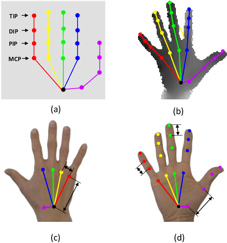 Figure 3 for BigHand2.2M Benchmark: Hand Pose Dataset and State of the Art Analysis