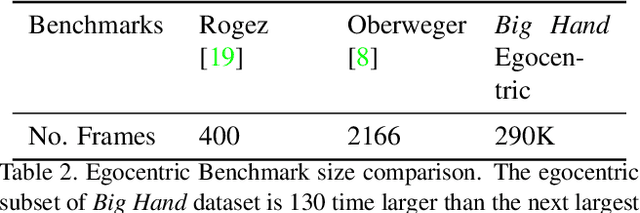 Figure 4 for BigHand2.2M Benchmark: Hand Pose Dataset and State of the Art Analysis