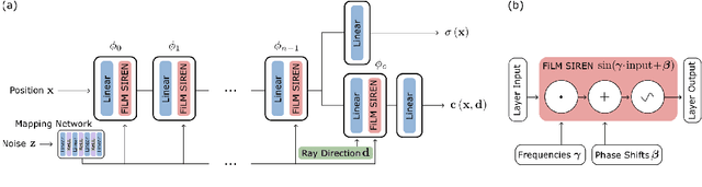 Figure 3 for Towards Lightweight Controllable Audio Synthesis with Conditional Implicit Neural Representations