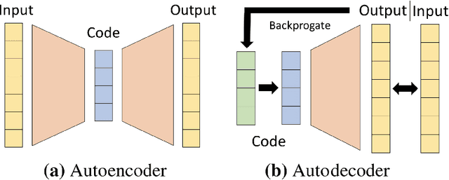 Figure 4 for Towards Lightweight Controllable Audio Synthesis with Conditional Implicit Neural Representations