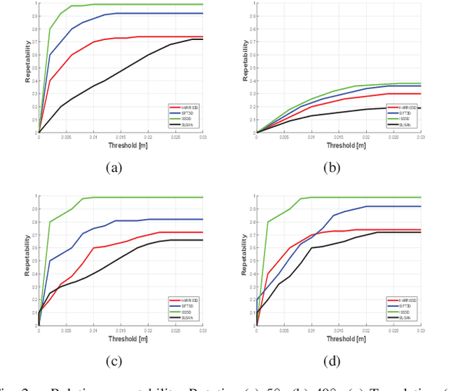 Figure 2 for A Comparative Study of Coarse to Dense 3D Indoor Scene Registration Algorithms
