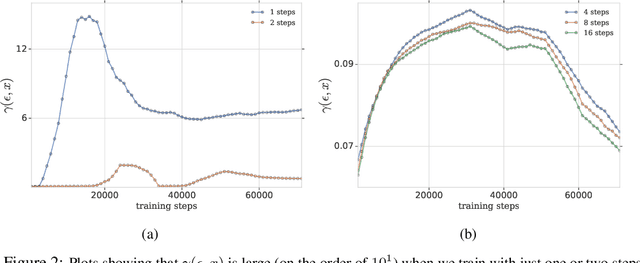 Figure 3 for Adversarial Robustness through Local Linearization