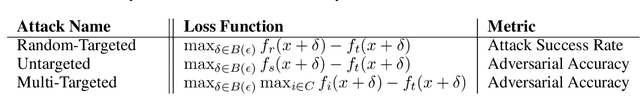 Figure 2 for Adversarial Robustness through Local Linearization