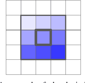 Figure 1 for Stand-Alone Self-Attention in Vision Models