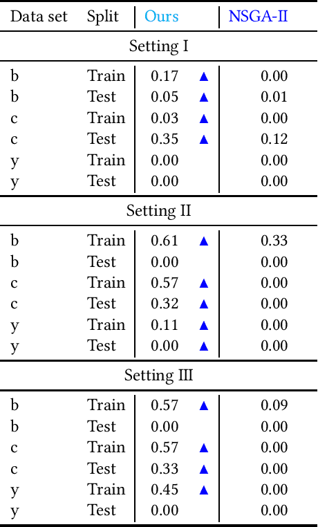 Figure 3 for Multi-modal multi-objective model-based genetic programming to find multiple diverse high-quality models